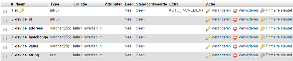 mysqltable