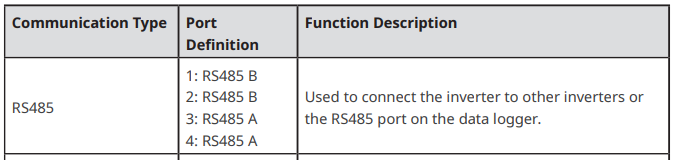 Goodwe 5K-DT RS485 Port Definition