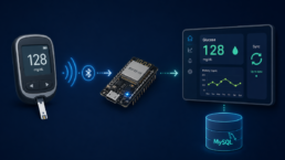 Accu-Chek via BLE to HA