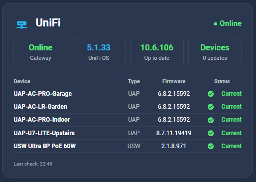 Unifi dashboard widget