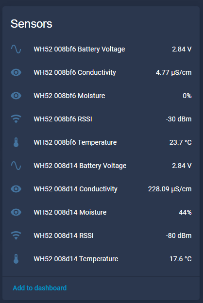 WH52 entities