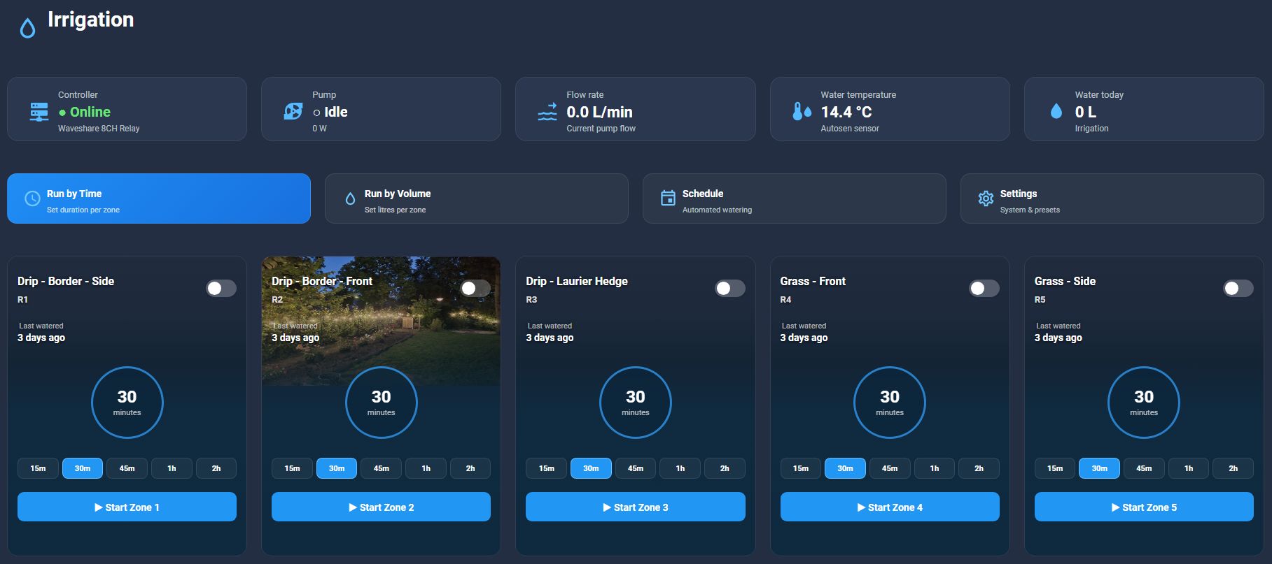 Irrigation Dashboard - Z1-Z5