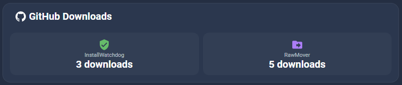 HA Dashboard - Github downloads